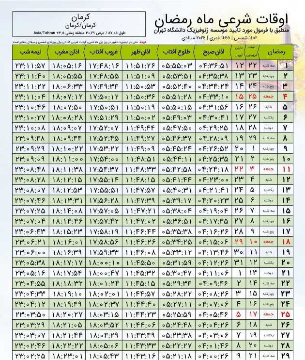 اوقات شرعی (اذان صبح، اذان ظهر و اذان مغرب) رمضان ۱۴۰۲ و ۱۴۰۳ در کرمان + جدول