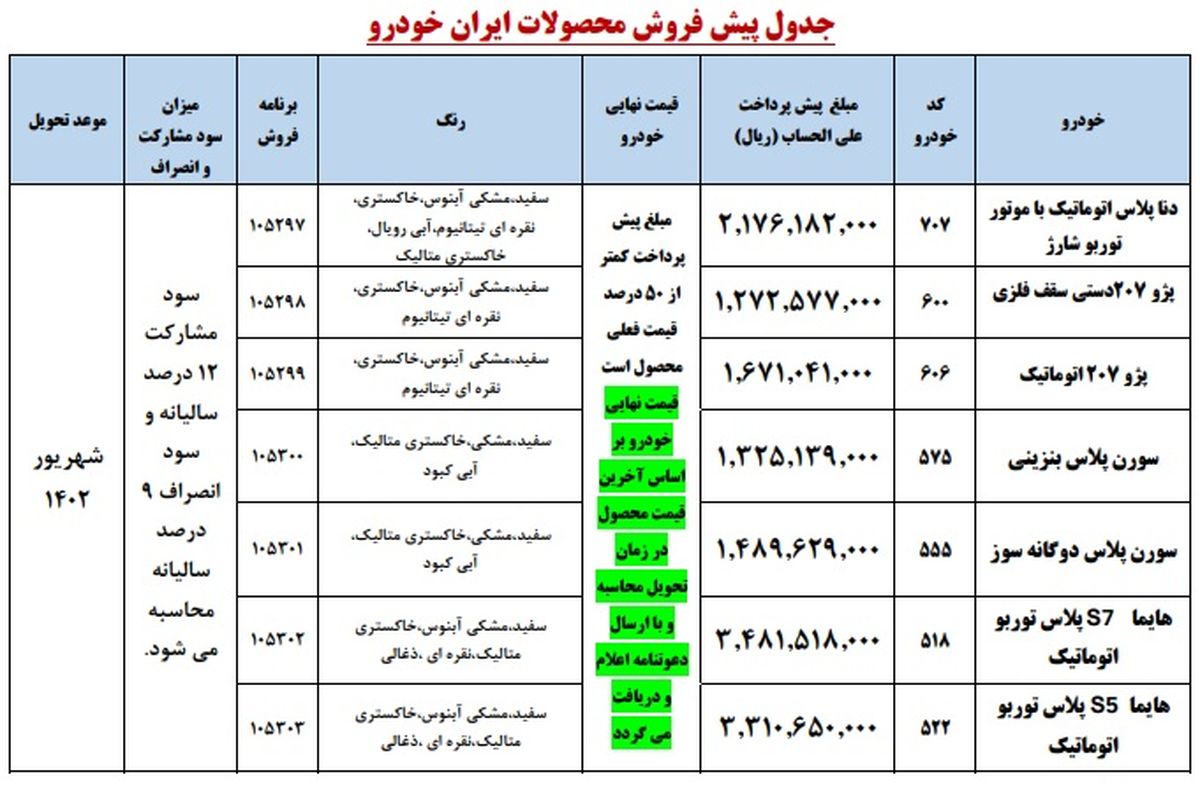 جزئیات مرحله دوم پیش فروش محصولات ایران خودرو اعلام شد ، اردیبهشت ۱۴۰۲ (جدول)