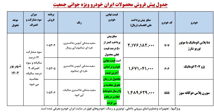 سوپرایز ایران خودرو برای مادران: فروش پژو ۲۰۷، سورن پلاس و دناپلاس