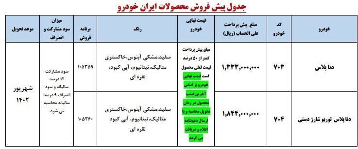 دومین پیش فروش ایران خودرو از طریق اولویت بندی سامانه (جدول قیمت و زمان تحویل)