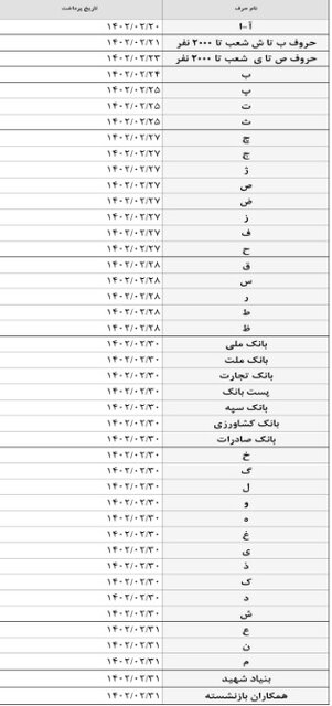 آغاز فرایند پرداخت حقوق اردیبهشت‌ماه بازنشستگان: فيش ها قابل رويت شدند (+جدول مراجعه به بانك)