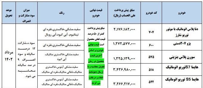 ایران خودرو این خودروها را زودتر به شرکت کنندگان طرح فروش گسترده تحویل می دهد