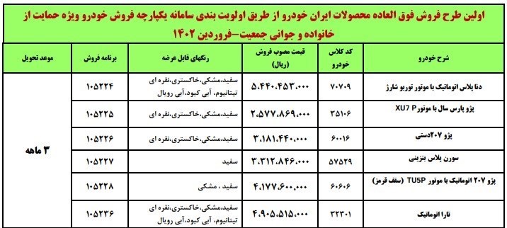 آغاز طرح فروش محصولات ایران خودرو ویژه مادران (جدول قيمت و نوع خودرو)