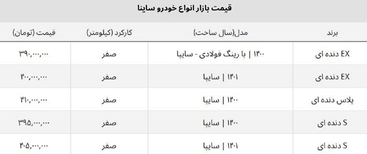 قیمت انواع خودرو ساینا (جدول)