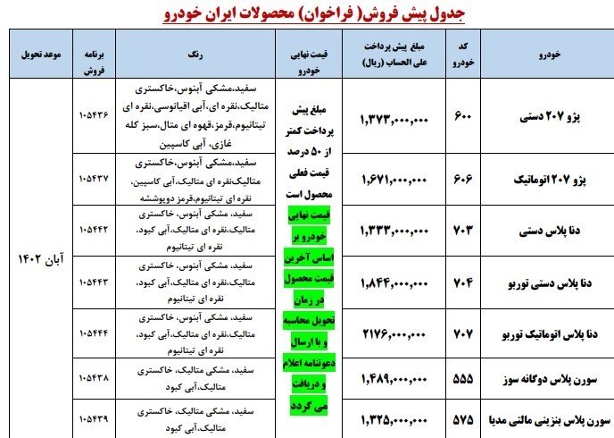 ایران خودرو این 7 خودرو را در پاییز واگذار می کند