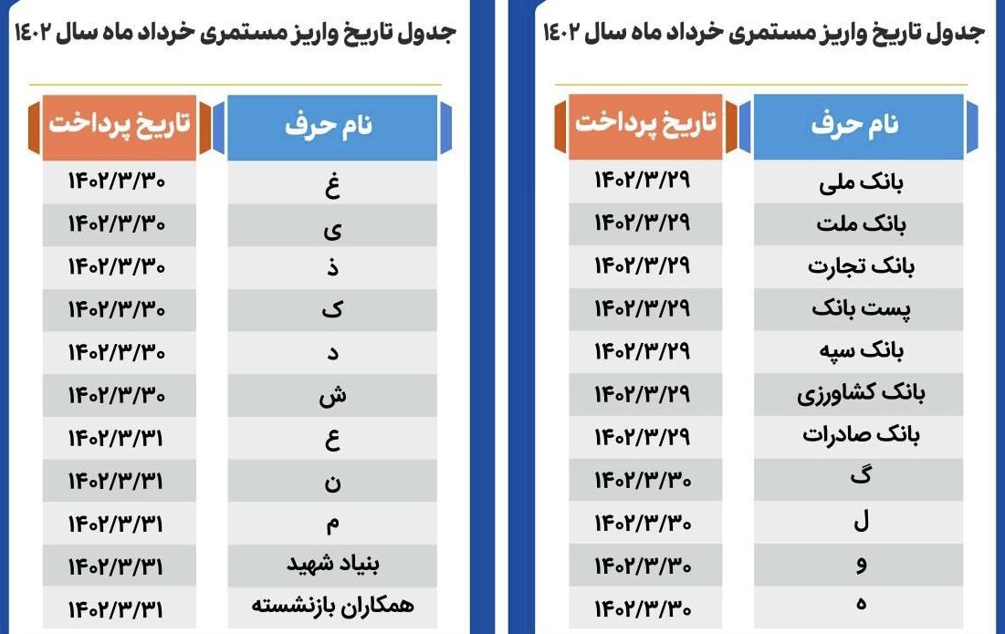 جدول و تاریخ واریز حقوق بازنشستگان و مستمری بگیران سازمان تامین اجتماعی در خرداد ۱۴۰۲