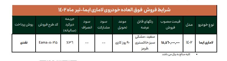 آغاز تکمیل مراحل خرید شاسی بلند چینی در سامانه یکپارچه (قیمت و زمان تحویل)