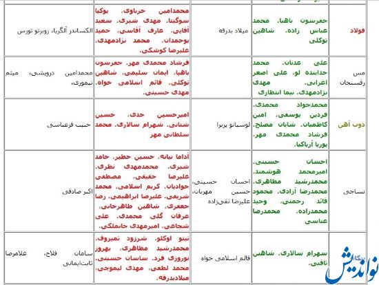 جدول نقل و انتقالات فوتبال ایران در آستانه تکمیل شدن: آخرین وضعیت ورودی‌ها و خروجی‌های قطعی پرسپولیس، سپاهان، تراکتور، استقلال، گل گهر، نساجی و...