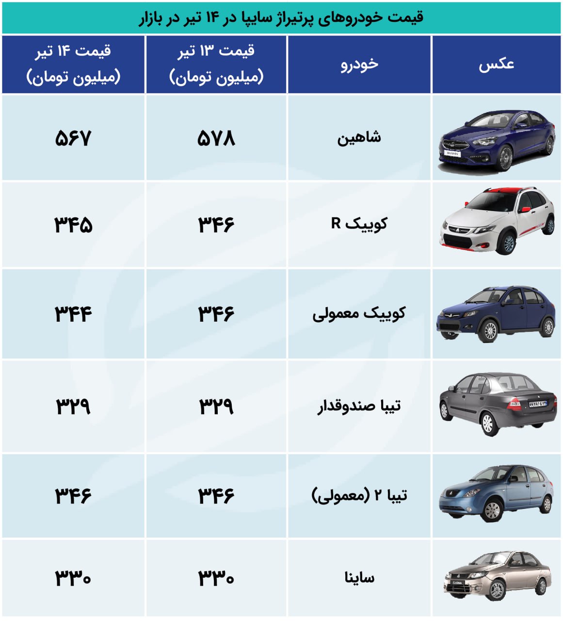قیمت خودرو های تولیدی سایپا در بازار: نزولی اما بی مشتری! (جدول)