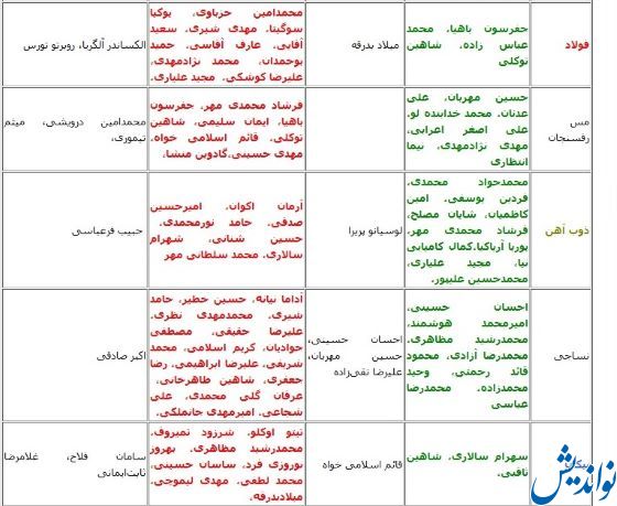 به‌روزترین جدول نقل و انتقالات لیگ برتر فوتبال ایران: اسامی ورودی‌ها و خروجی‌های قطعی و احتمالی پرسپولیس، استقلال، تراکتور، سپاهان، آلومینیوم، ملوان، شمس آذر و...