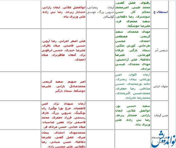 به‌روزترین جدول نقل و انتقالات لیگ برتر فوتبال ایران: اسامی ورودی‌ها و خروجی‌های قطعی و احتمالی پرسپولیس، استقلال، تراکتور، سپاهان، آلومینیوم، ملوان، شمس آذر و...