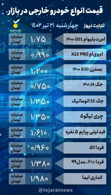 ادامه سرازیری بازار خودرو : قیمت محصولات ایران خودرو، سایپا و خودروهای مونتاژی در بازار آزاد (جدول)