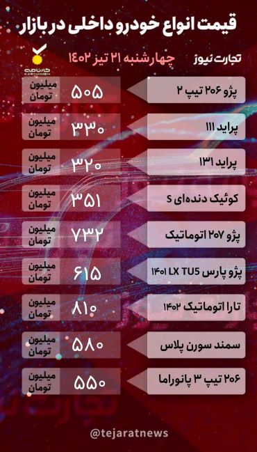 ادامه سرازیری بازار خودرو : قیمت محصولات ایران خودرو، سایپا و خودروهای مونتاژی در بازار آزاد (جدول)