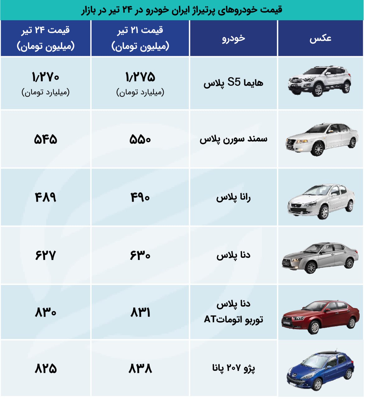 خبری که باعث تداوم سیر نزولی بازار شد: جدیدترین قیمت‎‌های محصولات ایران خودرو ، سایپا  و مونتاژی‌ها (جدول)