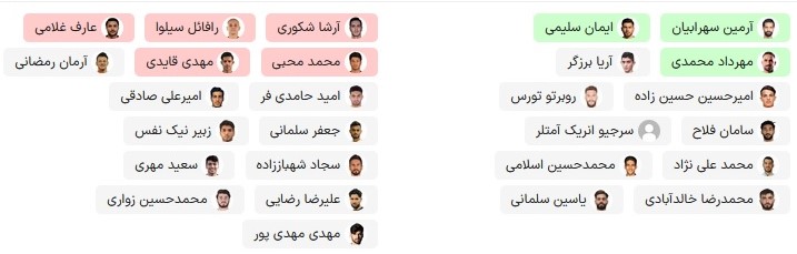 جدول نقل و انتقالات استقلال: اسامی ورودی‌ها و خروجی‌های قطعی و احتمالی