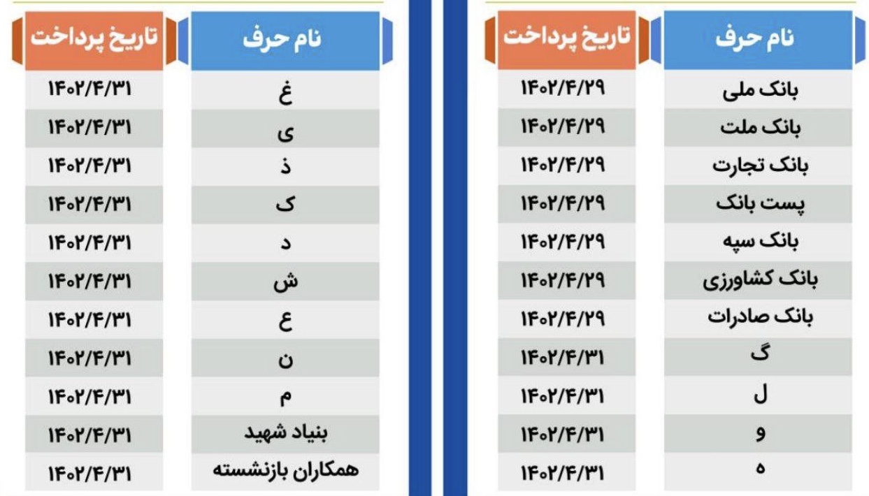 جدول تاریخ واریز حقوق بازنشستگان و مستمری بگیران سازمان تامین اجتماعی در تیر ۱۴۰۲