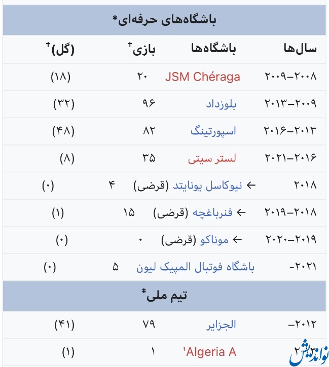 مذاكره مهاجم سابق لسترسیتی و نیوکاسل با