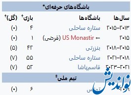 رونمایی از