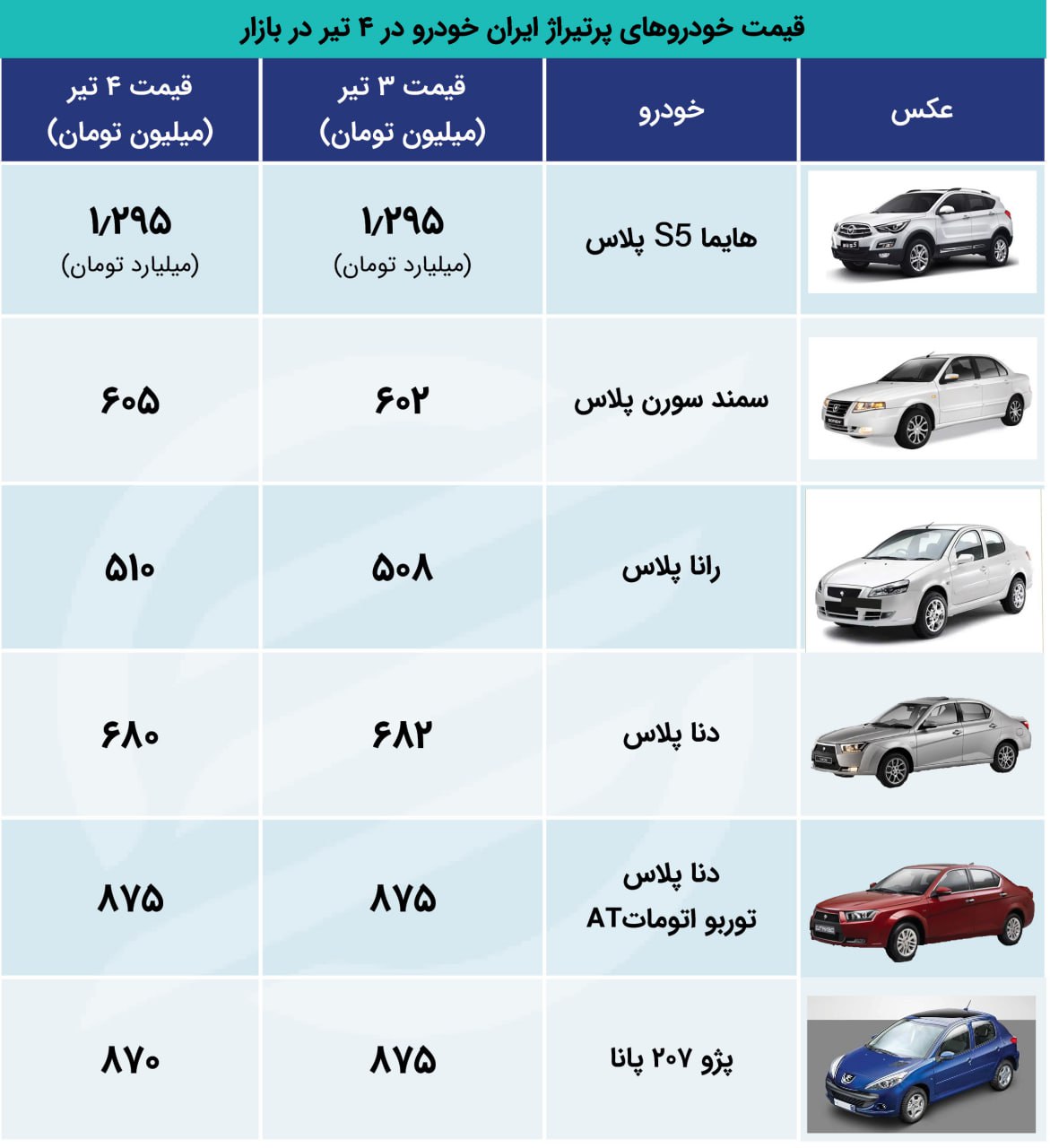 قیمت خودروهای پر تیراژ ایران خودرو در بازار: برخی کاهش، برخی افزایشی!