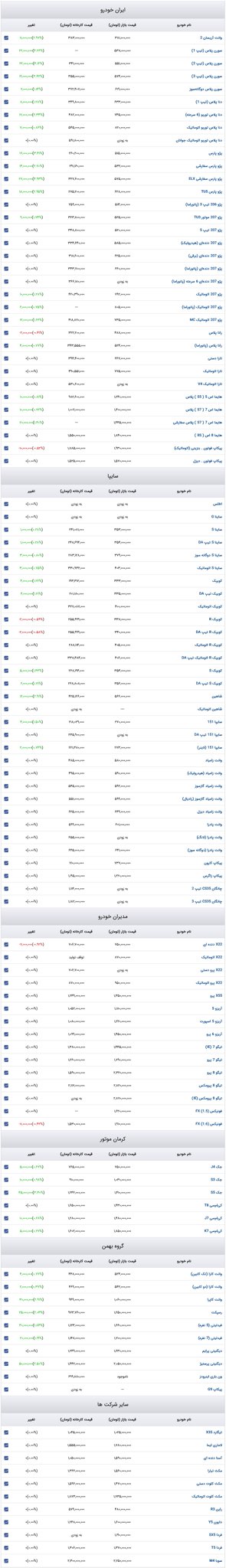 قیمت روز تمام خودرو هاى داخلى و مونتاژى (جدول)