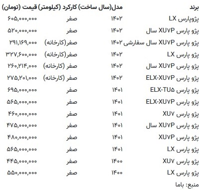 قیمت انواع پژو پارس (جدول)