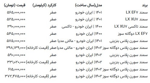 قیمت انواع خودرو سمند: سورن پلاس ۳۵ میلیون گران شد! +جدول