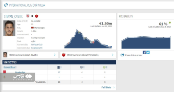 استفان یووتیچ ستاره سابق سیتی و فیورنتینا در آستانه انتقال به پرسپولیس است