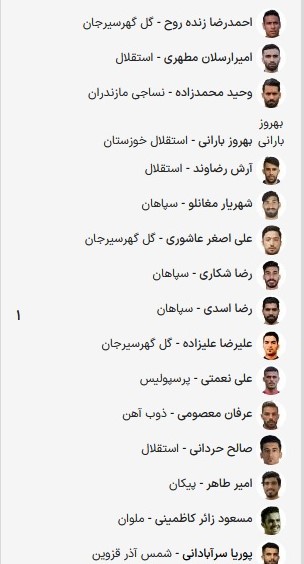 جدول رده بندی مسابقات و گلزنان در پایان هفته اول لیگ برتر فوتبال ایران