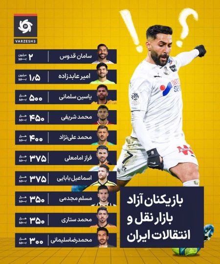 قابل توجه استقلال، پرسپولیس و...: اسامی بازیکنان آزاد در نقل و انتقالات فوتبال ایران