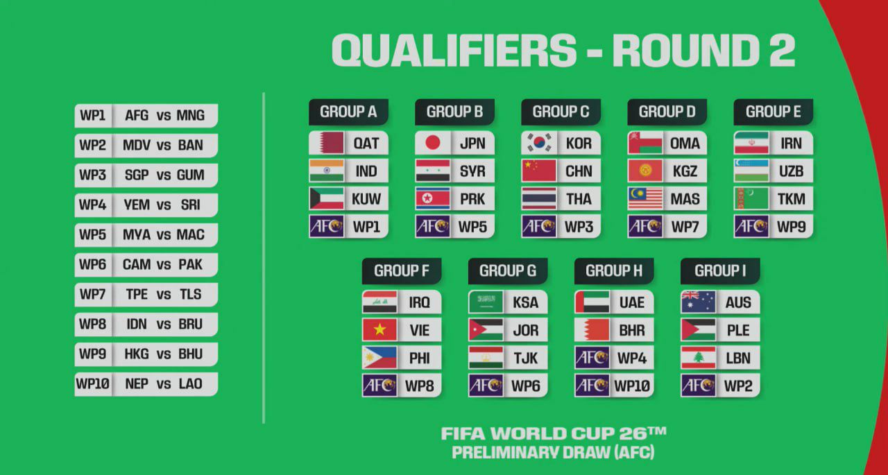 حریفان تیم ملی فوتبال ایران در مقدماتی جام جهانی مشخص شدند (جدول و تاريخ مسابقات ايران)