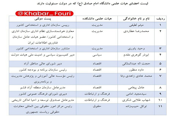 لیست امام صادقی‌هایی که در دولت رئیسی مسئولیت دارند