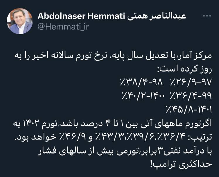 پیش بینی عبدالناصر همتی از روند تورم تا پایان سال