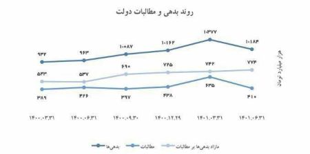 سند آذری جهرمی علیه ادعای دولت رئیسی