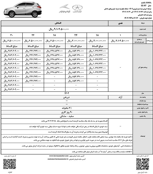 امکان خرید خودرو هاى S3، S5، J4 و J7 به صورت اقساطی (+شرایط فروش و جدول کامل)