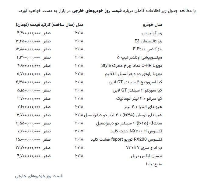 قيمت خودروهاى خارجى در بازار: این خودرو ۲۰۰ میلیون تومان گران شد (جدول)