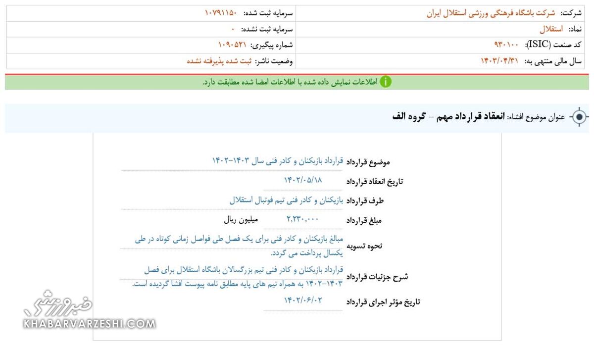 اولین اقدام باشگاه استقلال پس از کسر امتیاز پرسپولیس/ افشای قرارداد بازیکنان و کادرفنی!