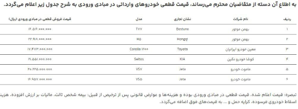 قیمت پایه برخی از خودروهای وارداتی اعلام شد