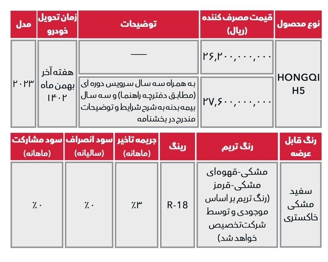 فروش هونگچی H۵ و بستیون آغاز شد