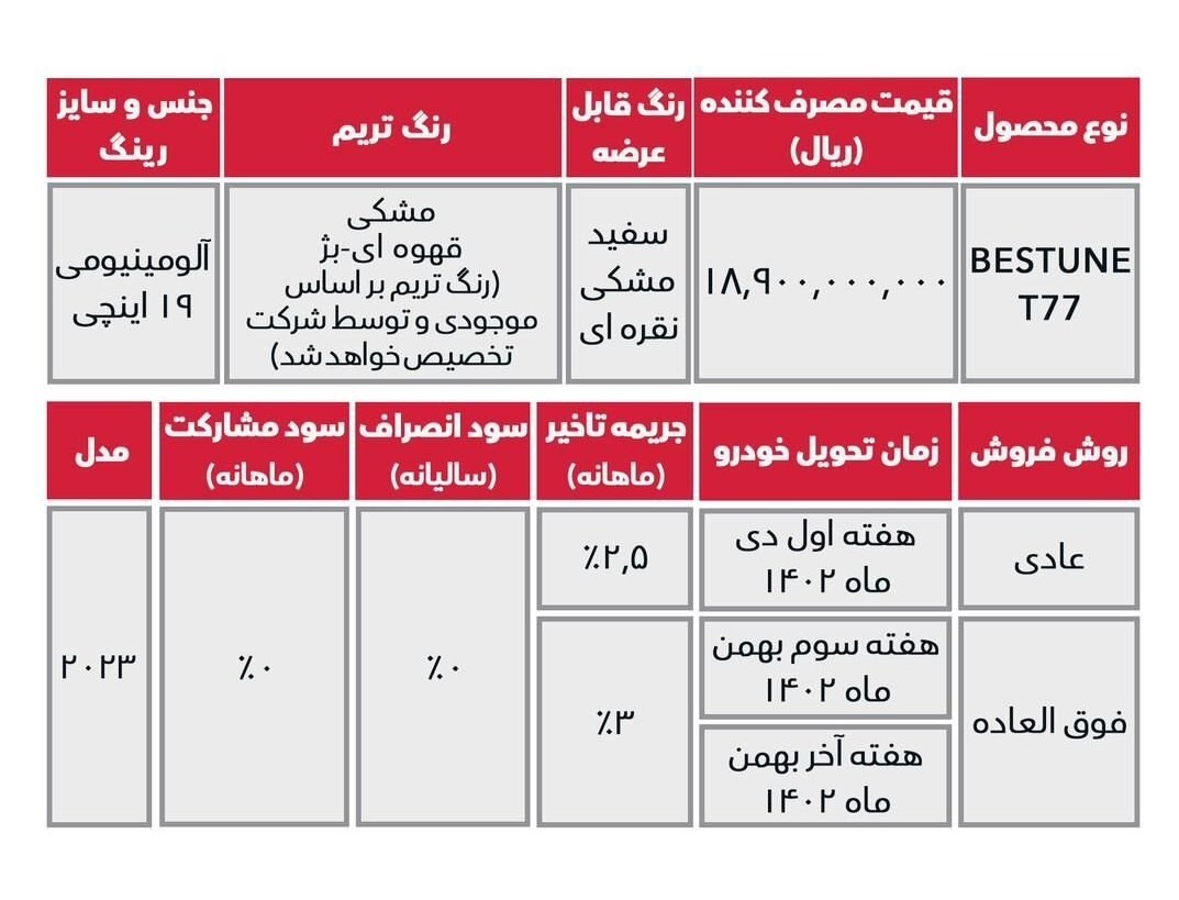 فروش هونگچی H۵ و بستیون آغاز شد