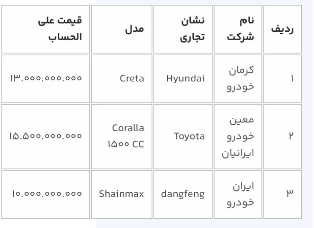 ثبت‌ درخواست برای ۸ مدل خودروی وارداتی آغاز شد (اسامی خودورها، قیمت و مهلت)