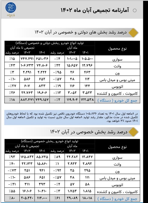 آغاز فروش اقساطی خودرو بزودی