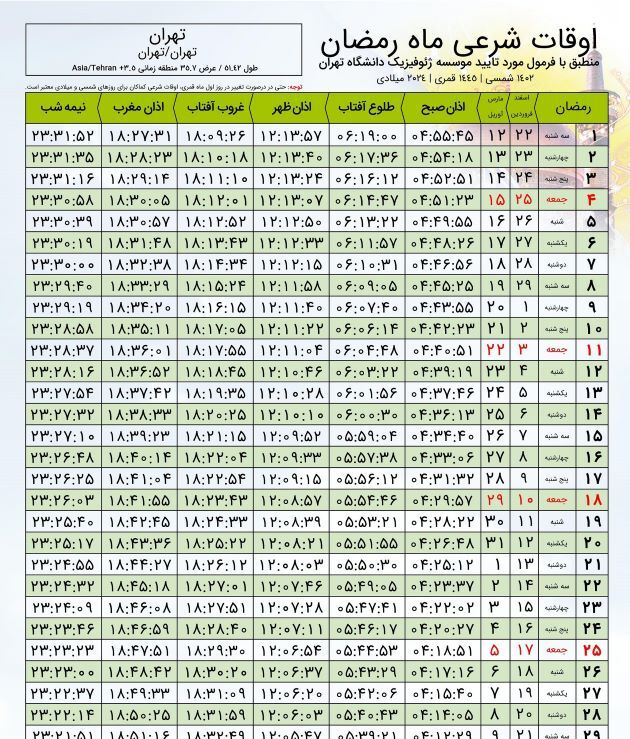 اوقات شرعی امروز تهران در روز ۱ فروردین ماه ۱۴۰۳ / ساعت افطار + دعای روز نهم ماه رمضان