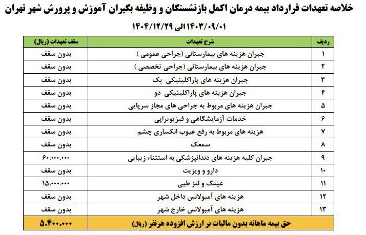 آغاز ثبت نام بیمه اکمل فرهنگیان بازنشسته تهران + مبلغ حق بیمه و تعهدات (جدول)