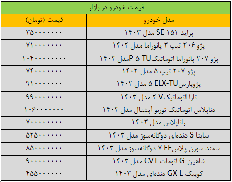 آخرین قیمت سمند، شاهین، پژو، کوییک و دنا + جدول