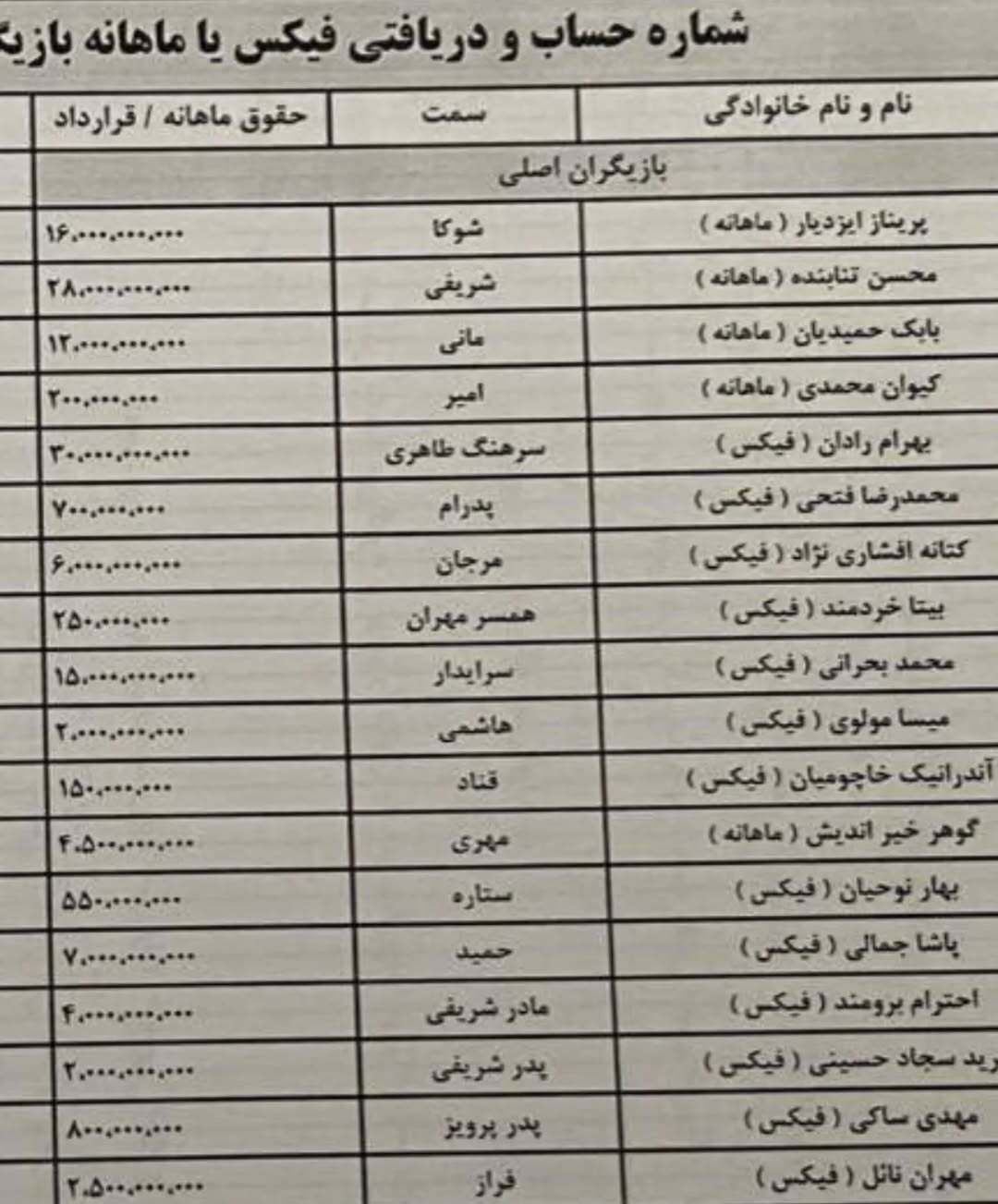 دستمزد نجومی پریناز ایزدیار، بهرام رادان و محسن تنابنده لو رفت + سند