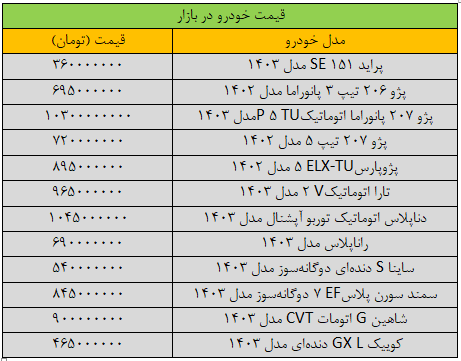 آخرین قیمت خودرو در بازار: سمند، پژو، کوییک، شاهین و دنا چند!؟ + جدول