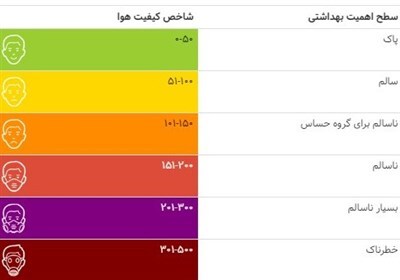 شاخص آلودگی هوای تهران امروز ۱۸ دی؛ این مناطق در وضعیت قرمز!