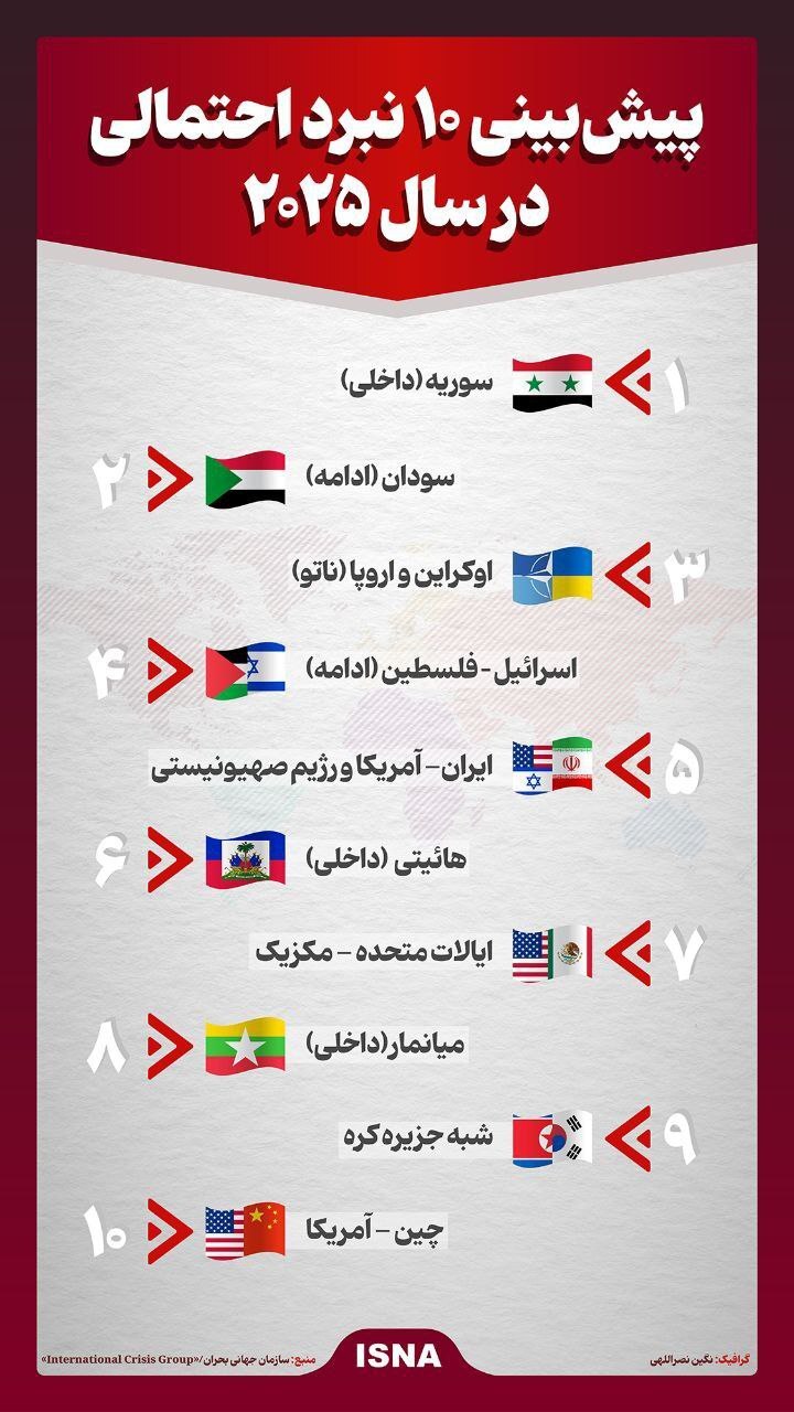 از ایران و اسرائیل تا چین و آمریکا؛ پیش بینی ۱۰ جنگ احتمالی در سال ۲۰۲۵!