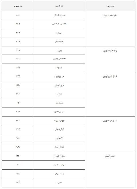 شعب فعال (کشیک) بانک تجارت تهران در روز شنبه ۲۲ دی‌ماه