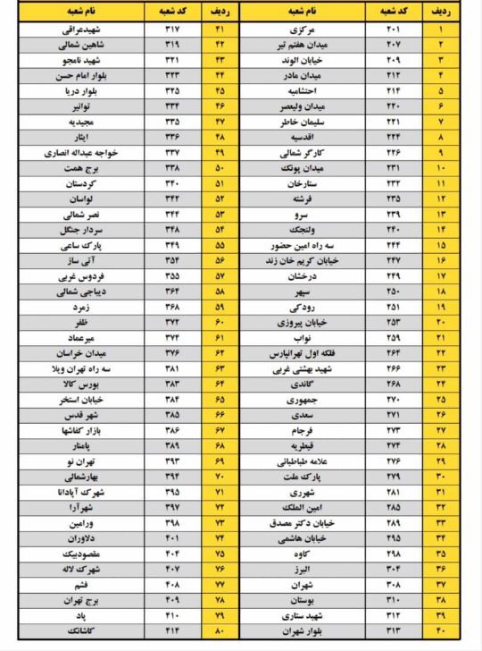 اعلام اسامی شعبه‌های کشیک و فعال بانک پاسارگاد تهران شنبه ۲۲ دی ماه